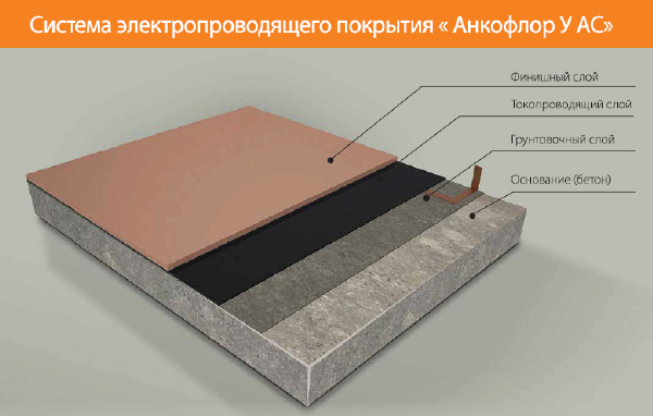 razrez_ankoflor_uas