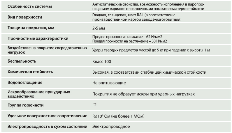 table_ankoflor_u